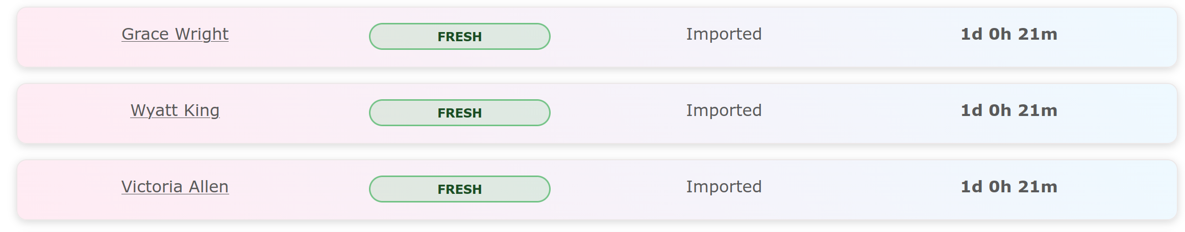 Leads listed in the pipeline with status tags