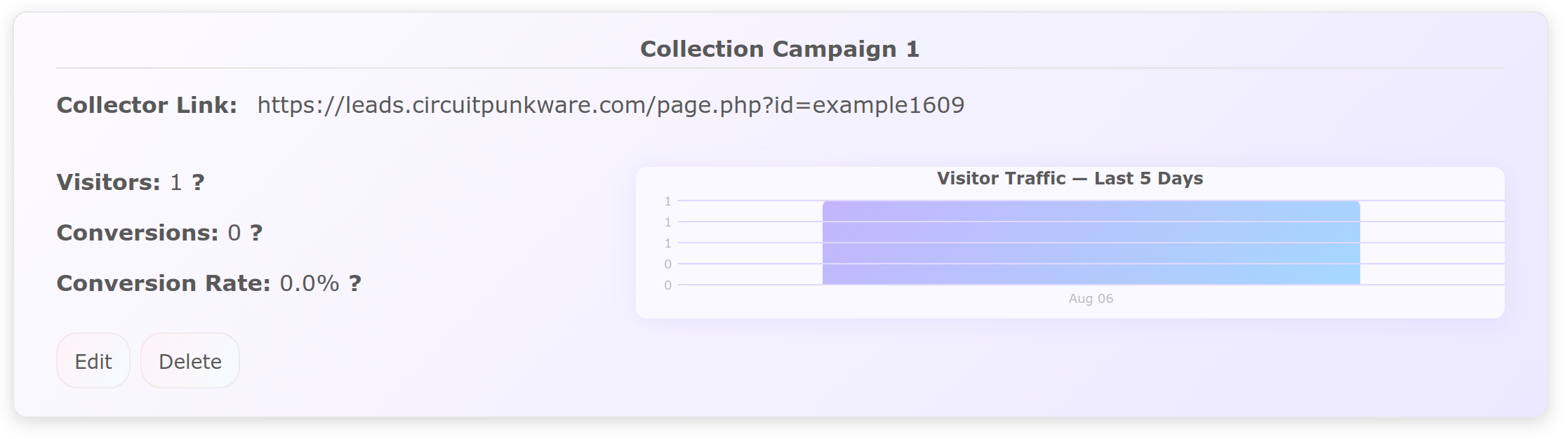 Collector stats: visitors, conversions and traffic